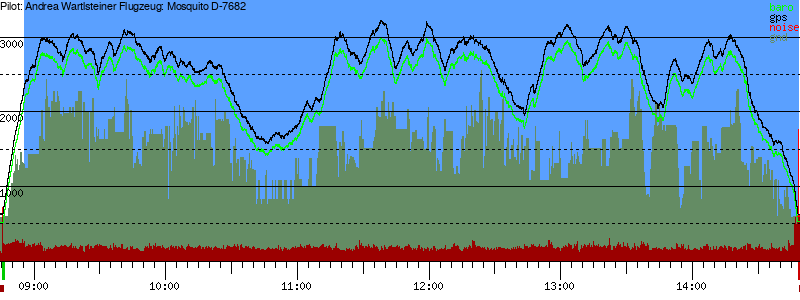 Barometer